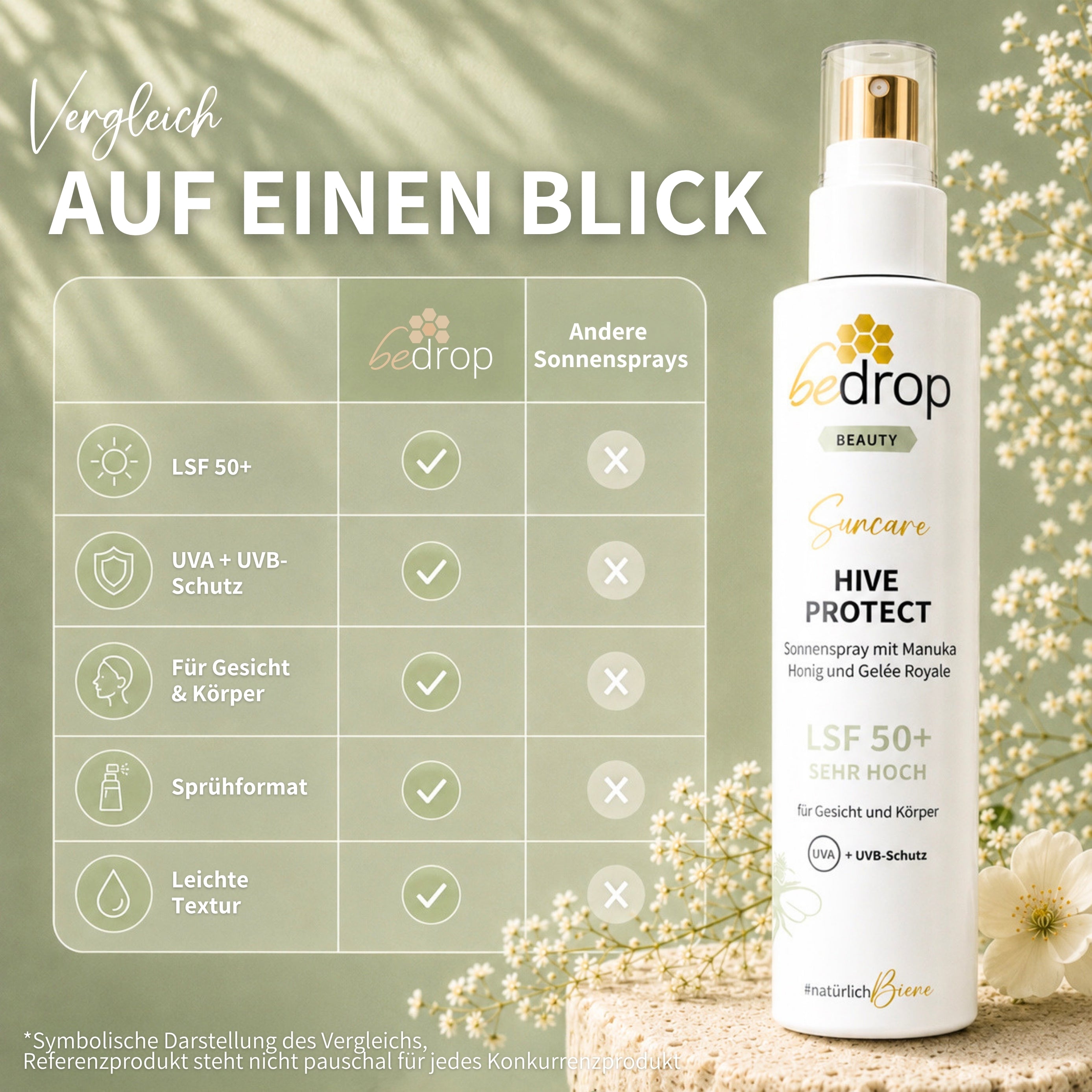 HIVE PROTECT SPF 50+ spray solare con miele di manuka e pappa reale, protezione solare per viso e corpo - 200 ml
