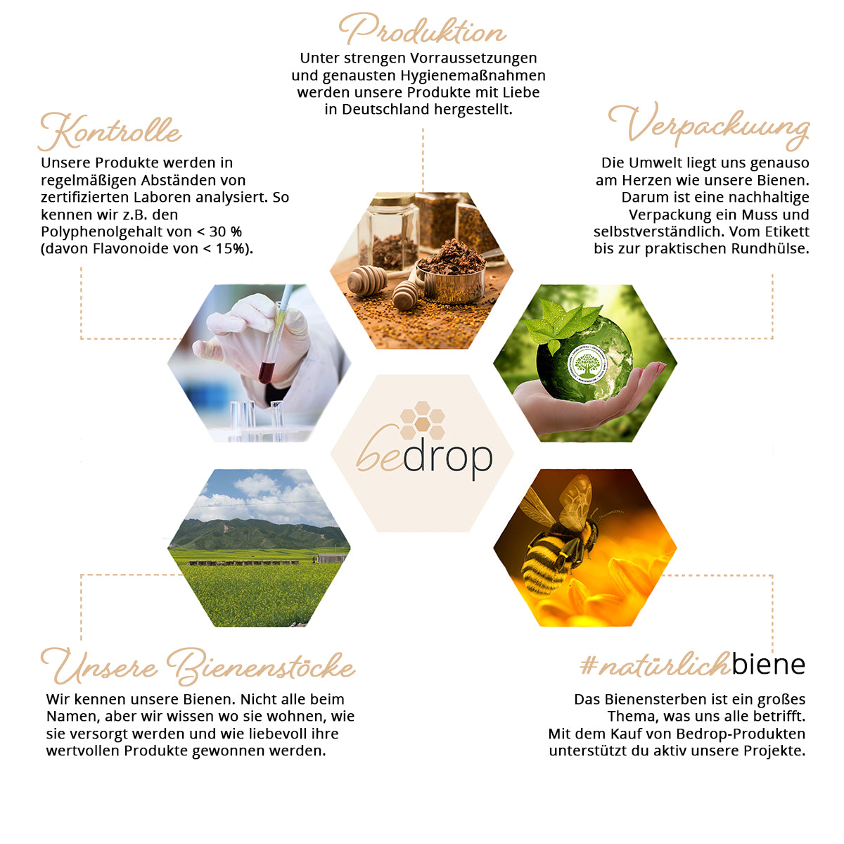 Capsule di propoli biologica (100% pura qualità apistica) - 60 capsule
